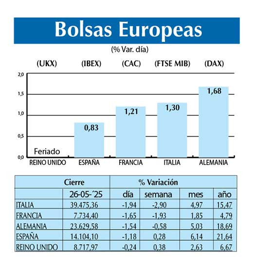 Bolsas Europeas