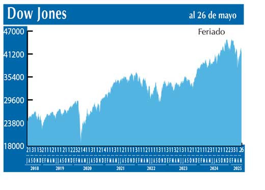 Dow Jones