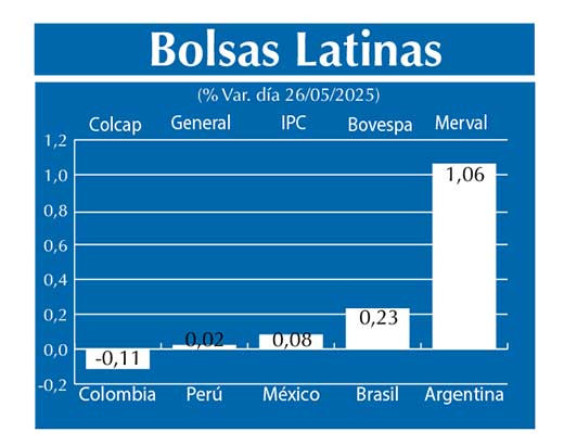 Bolsas Latinas