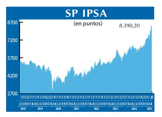 SP IPSA