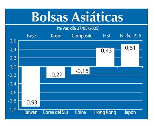 Bolsas Asiau0301ticas