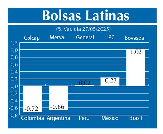 Bolsas Latinas