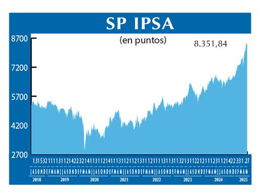 SP IPSA