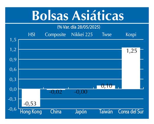 Bolsas Asiau0301ticas