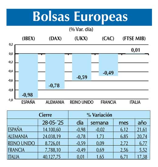 Bolsas Europeas
