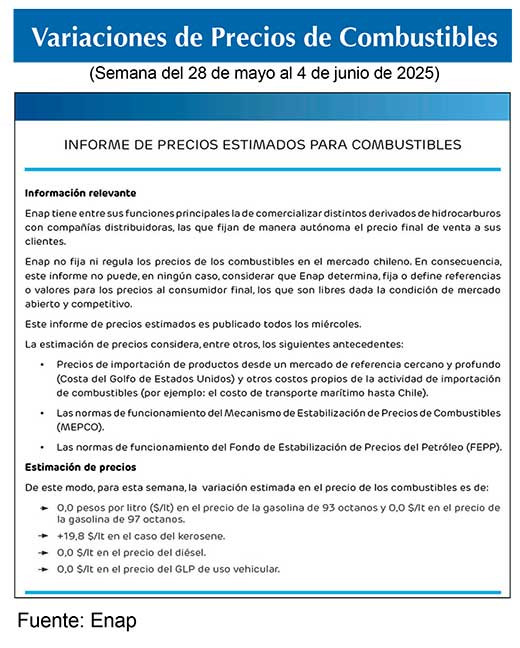Combustibles ENAP