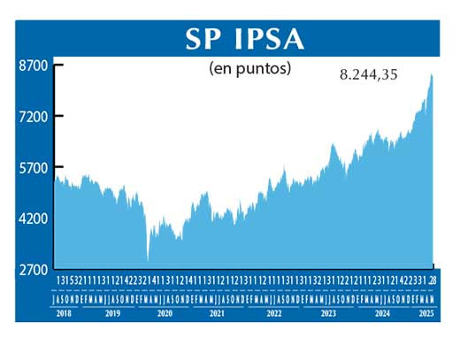 SP IPSA