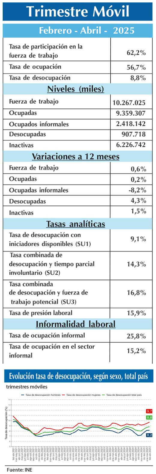 EMPLEO INE FMA (1)