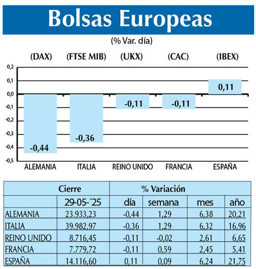 Bolsas Europeas