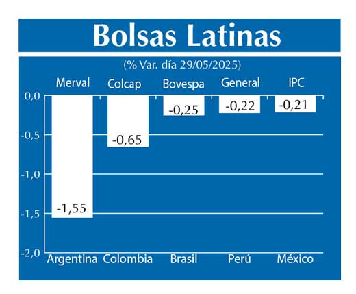 Bolsas Latinas