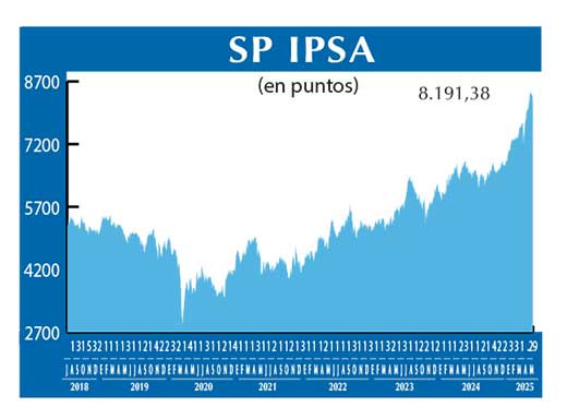SP IPSA