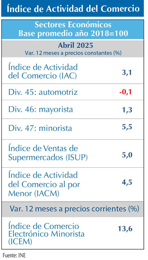 IAC abr25