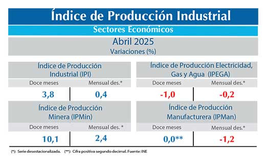 IPI abr25