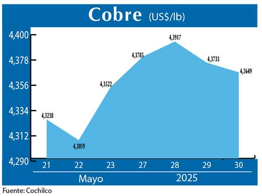 COBRE 30 05