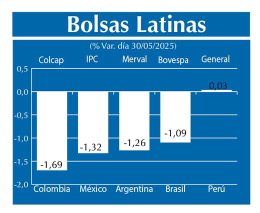 Bolsas Latinas