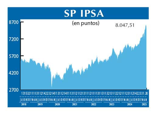 SP IPSA