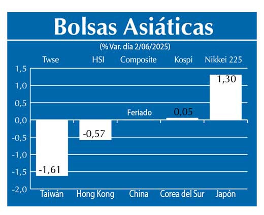 Bolsas Asiau0301ticas