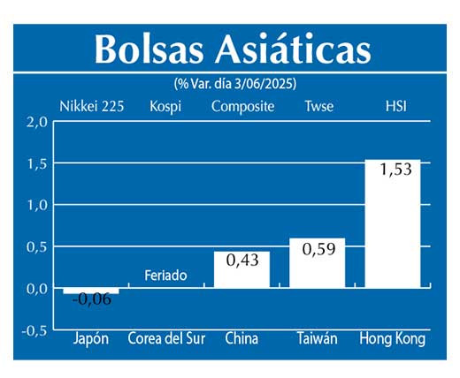 Bolsas Asiau0301ticas