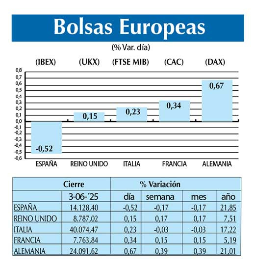 Bolsas Europeas