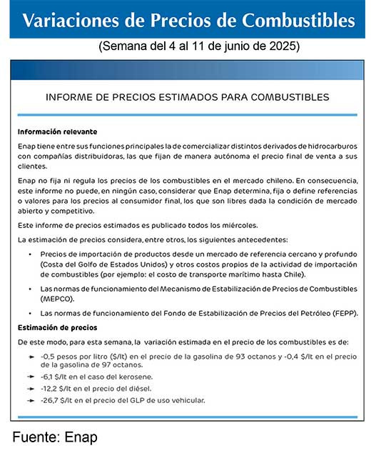 Combustibles ENAP