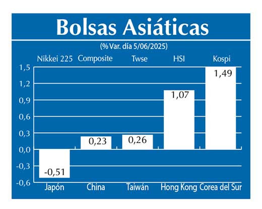 Bolsas Asiau0301ticas