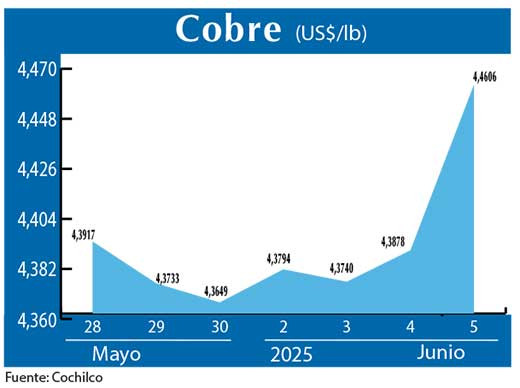 COBRE 5 06 (1)