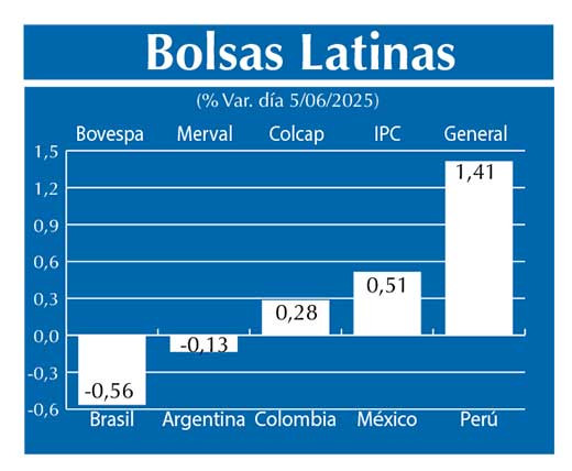 Bolsas Latinas
