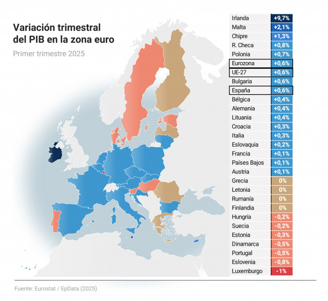 Mapa con variación trimestral del PIB en la zona euro