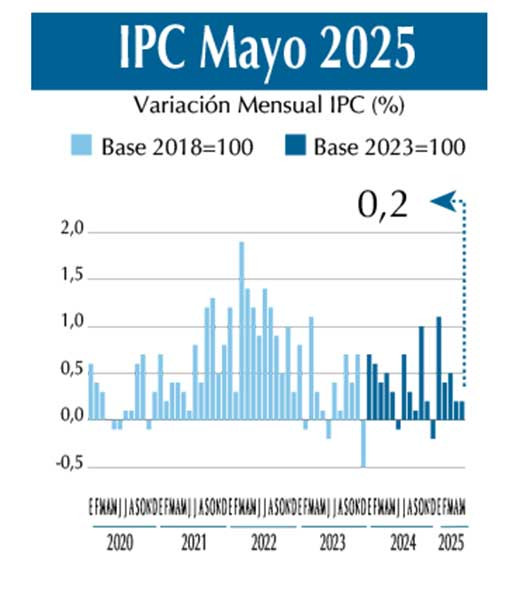 IPC may25