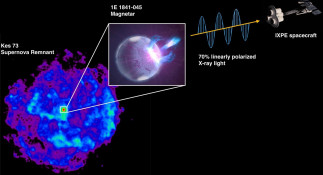 Esta ilustración muestra las mediciones de IXPE de la polarización de rayos X que emite el magnetar 1E 1841-045 ubicado dentro del remanente de supernova Kes 73.