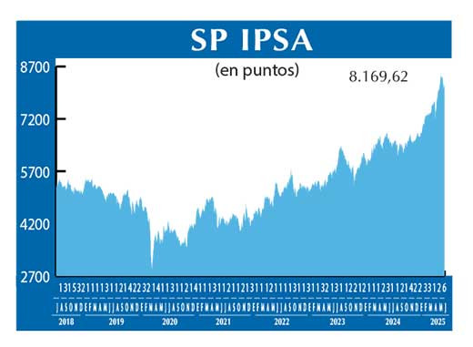 SP IPSA