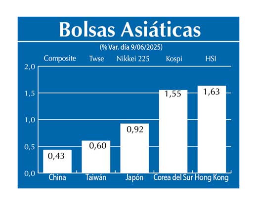 Bolsas Asiau0301ticas