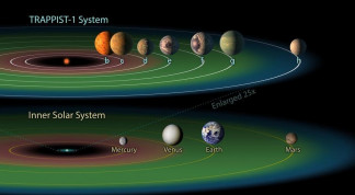 Sistema compacto TRAPPIST 1