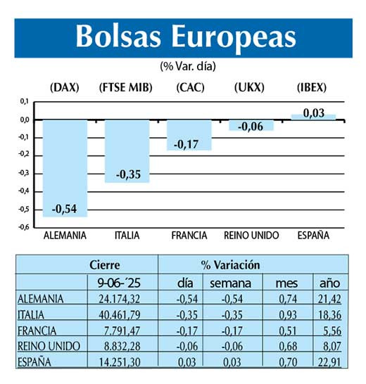Bolsas Europeas