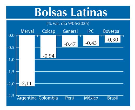 Bolsas Latinas