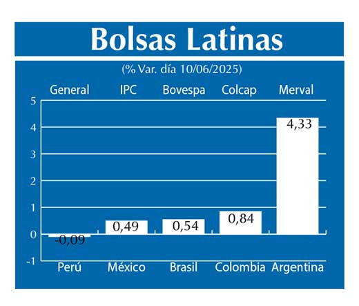 Bolsas Latinas