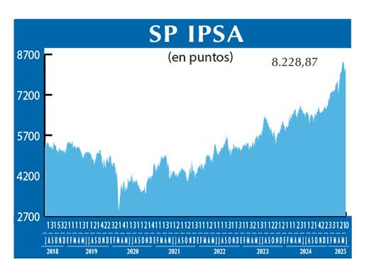 SP IPSA