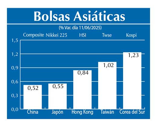 Bolsas Asiau0301ticas