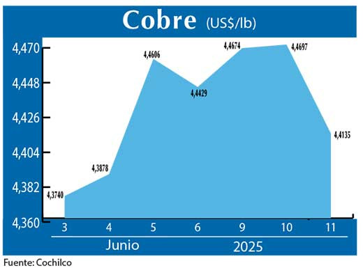 COBRE 11 06 (2)