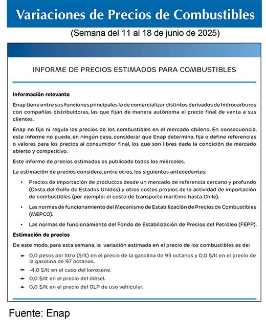 Combustibles ENAP