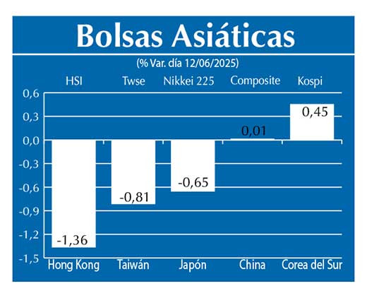 Bolsas Asiau0301ticas