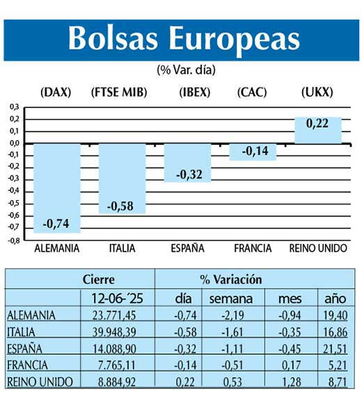 Bolsas Europeas