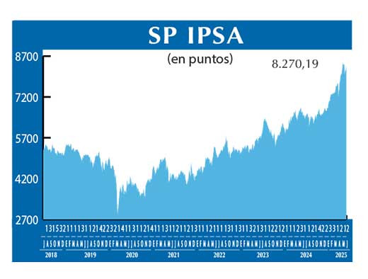 SP IPSA
