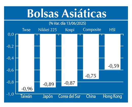 Bolsas Asiau0301ticas