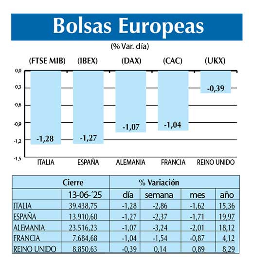 Bolsas Europeas
