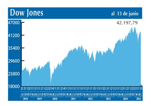 Dow Jones