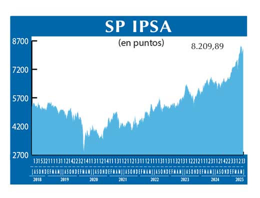SP IPSA