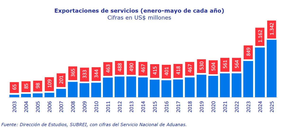 Grafico3a1c0583d 77cf 47ea b592 5ae403e2f219