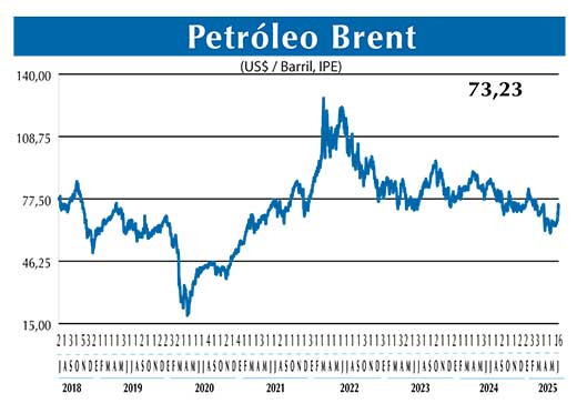 BRENT