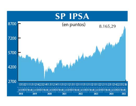 SP IPSA